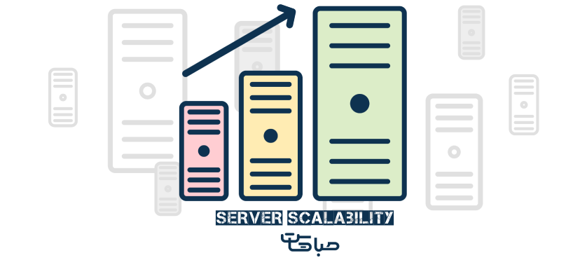 server scalability